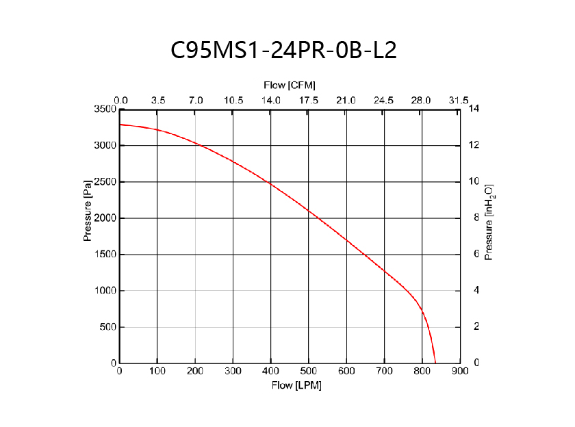 PQ-12