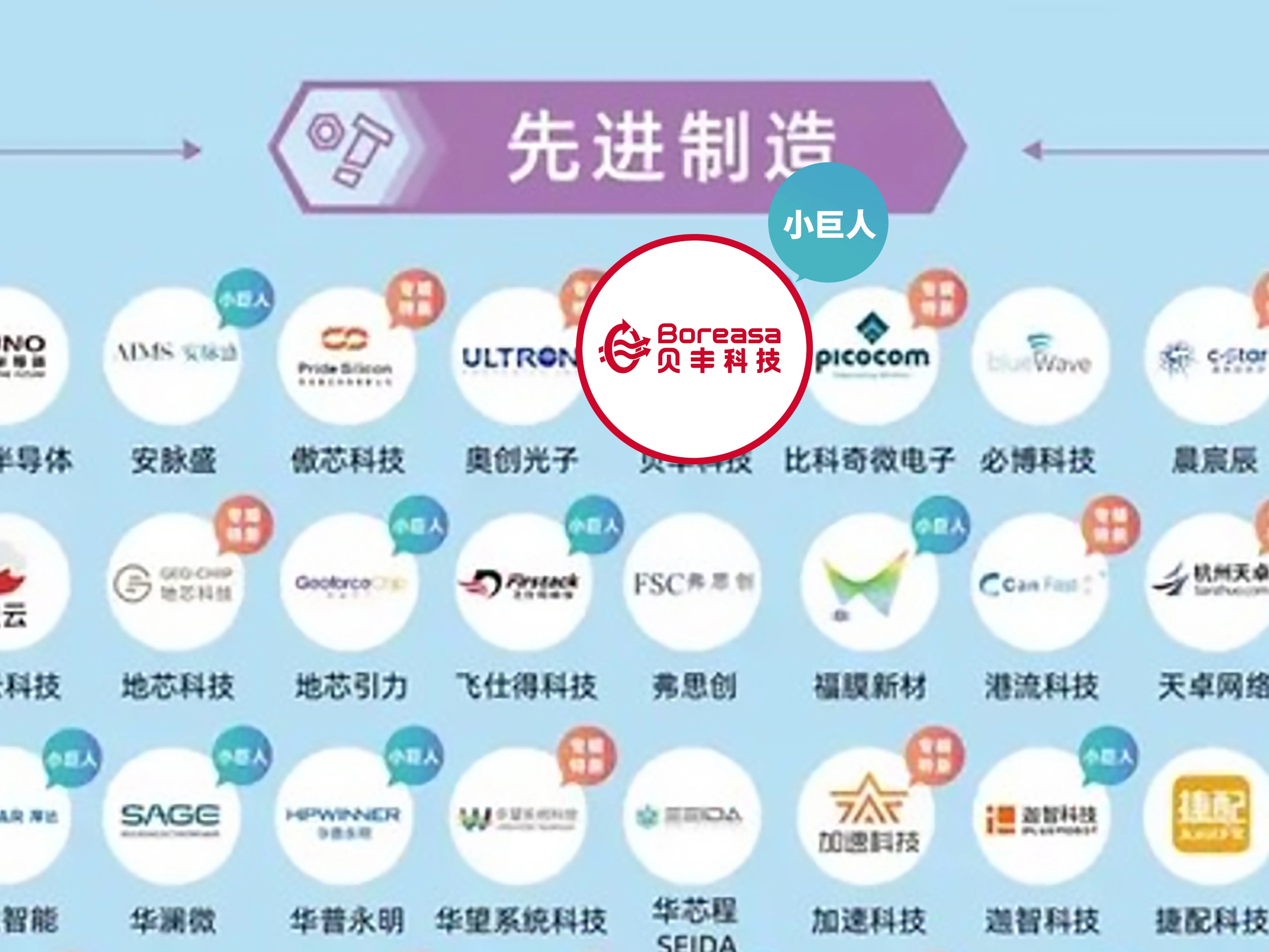 2024杭州准独角兽企业榜单发布，贝丰科技连续三年上榜！